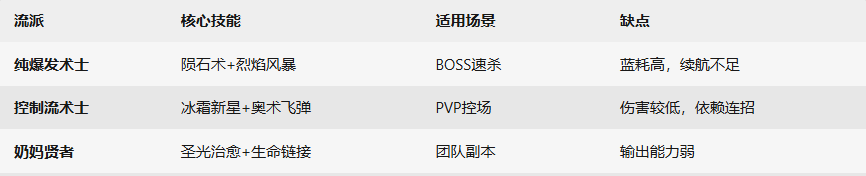《杖剑传说》法师职业介绍