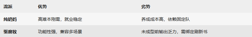 《杖剑传说》牧师流派推荐