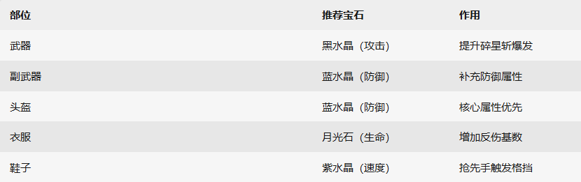 《杖剑传说》骑士格挡反伤流攻略