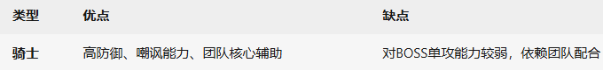 《杖剑传说》战士职业介绍