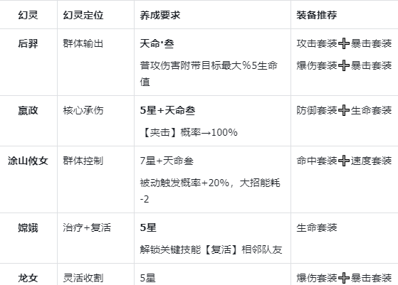 《指间山海》夹击输出流搭配攻略