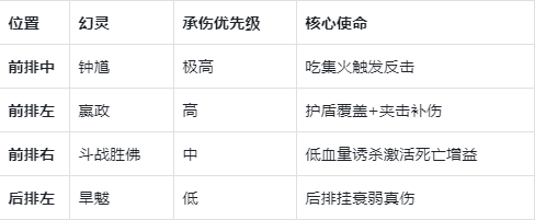 《指间山海》PVP荆棘王座反伤复活流搭配攻略
