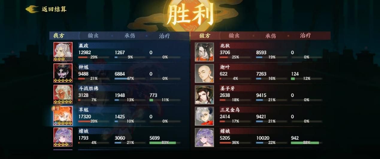 《指间山海》PVP荆棘王座反伤复活流搭配攻略