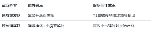 《指间山海》PVP荆棘王座反伤复活流搭配攻略
