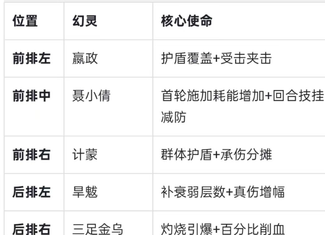 《指间山海》PVP灼狱禁能流搭配攻略