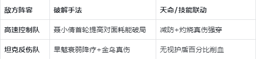 《指间山海》PVP灼狱禁能流搭配攻略