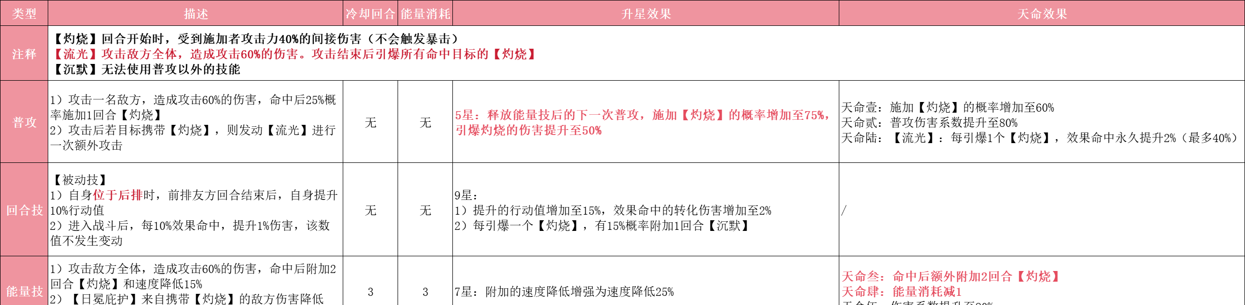《指间山海》三乌金足玩法攻略