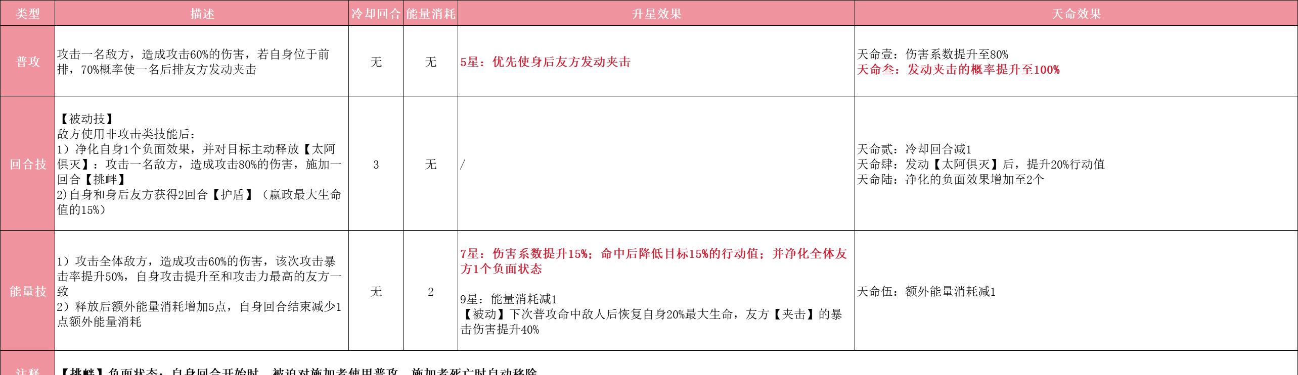《指间山海》嬴政玩法攻略