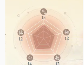 《掌门下山》白飞技能介绍