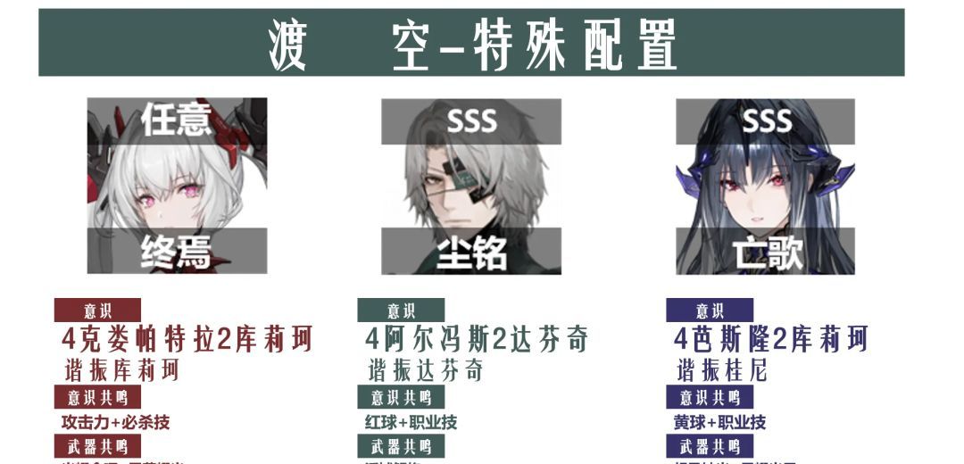《战双帕弥什》涅缇娅亡歌版本空队攻略