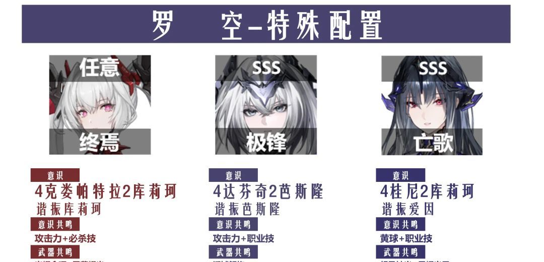 《战双帕弥什》涅缇娅亡歌版本空队攻略