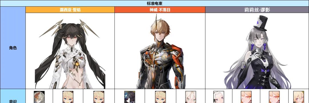 《战双帕弥什》神威·不落日意识及队伍搭配