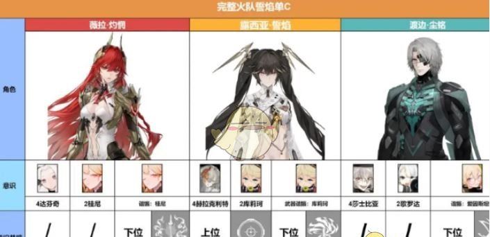 《战双帕弥什》薇拉灼惘最强配队阵容推荐