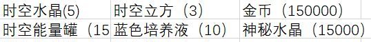 《植物大战僵尸2》成长礼包总结和购买建议