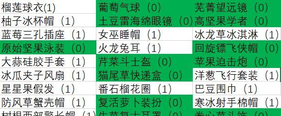 《植物大战僵尸2》成长礼包总结和购买建议