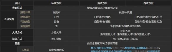 《最终幻想14：水晶世界》结婚方法流程介绍