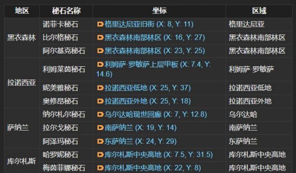 《最终幻想14：水晶世界》结婚方法流程介绍