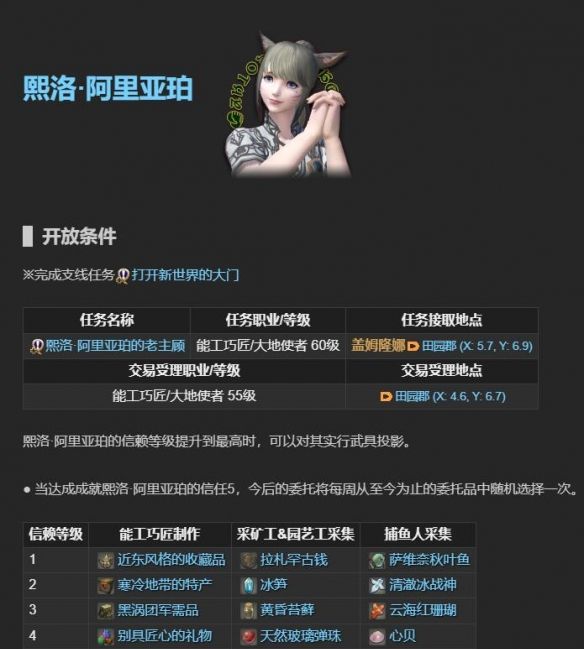 《最终幻想14：水晶世界》老主顾NPC位置一览