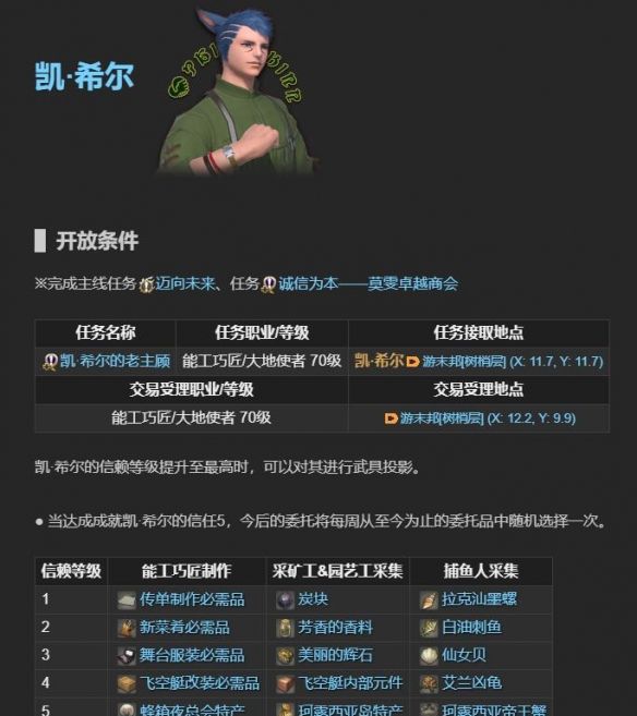 《最终幻想14：水晶世界》老主顾NPC位置一览