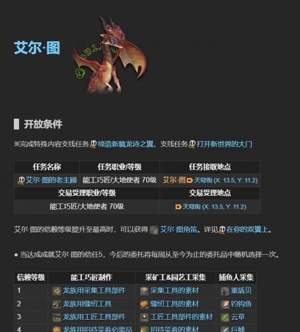 《最终幻想14：水晶世界》老主顾NPC位置一览