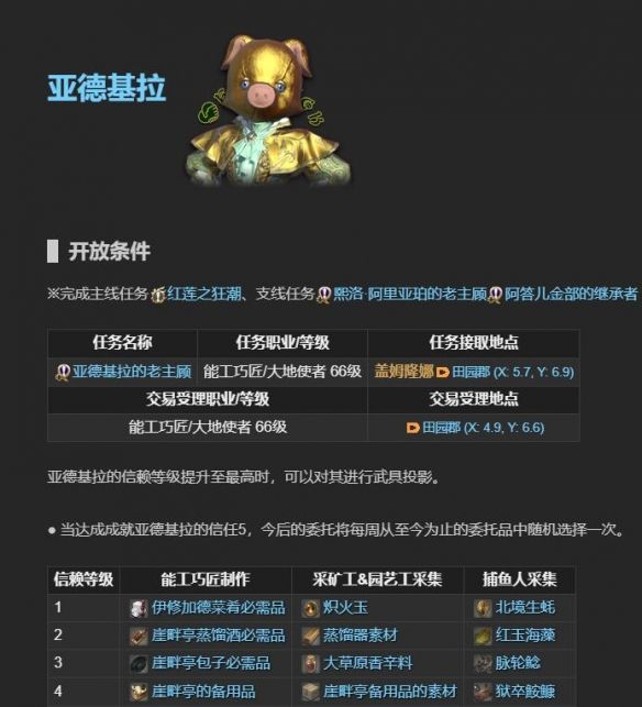《最终幻想14：水晶世界》老主顾NPC位置一览