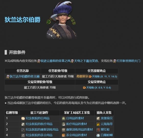《最终幻想14：水晶世界》老主顾NPC位置一览