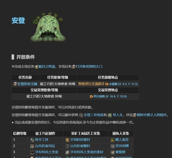 《最终幻想14：水晶世界》老主顾NPC位置一览