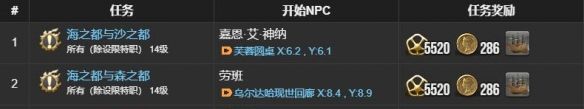 《最终幻想14：水晶世界》无敌号模型获得方法