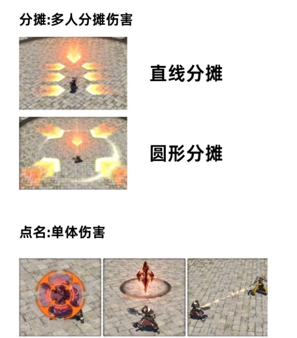 《最终幻想14：水晶世界》新手副本基础机制分享